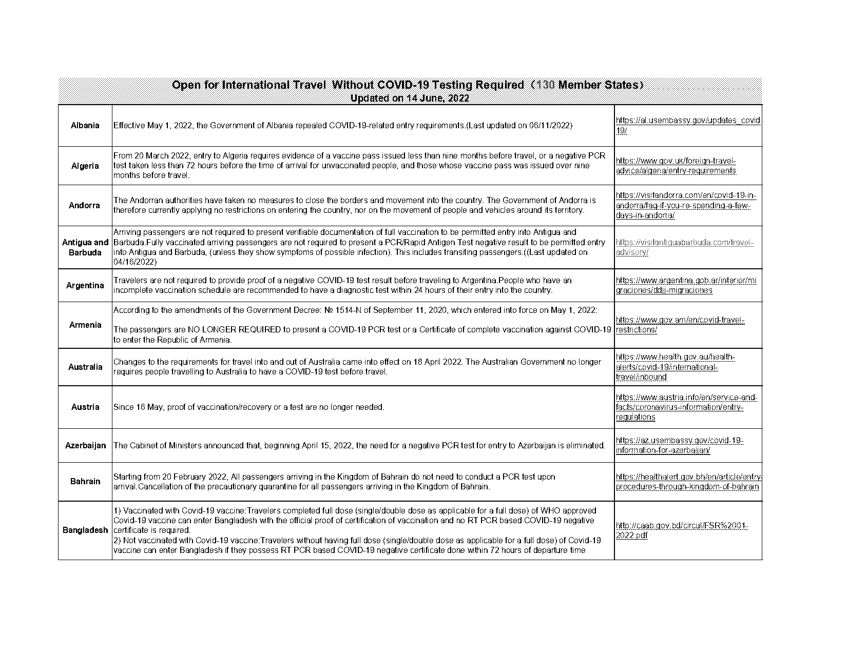 turkish airlines pcr test policy